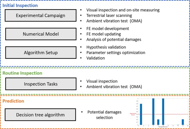 Structural Health Monitoring image 2