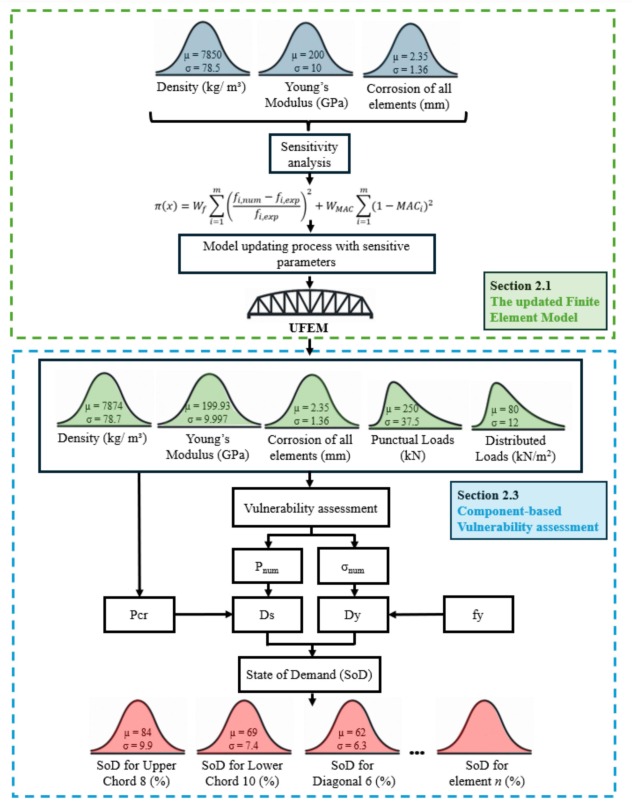 Structural Health Monitoring image 3